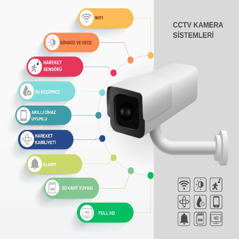 CCTV Kamera Sistemleri